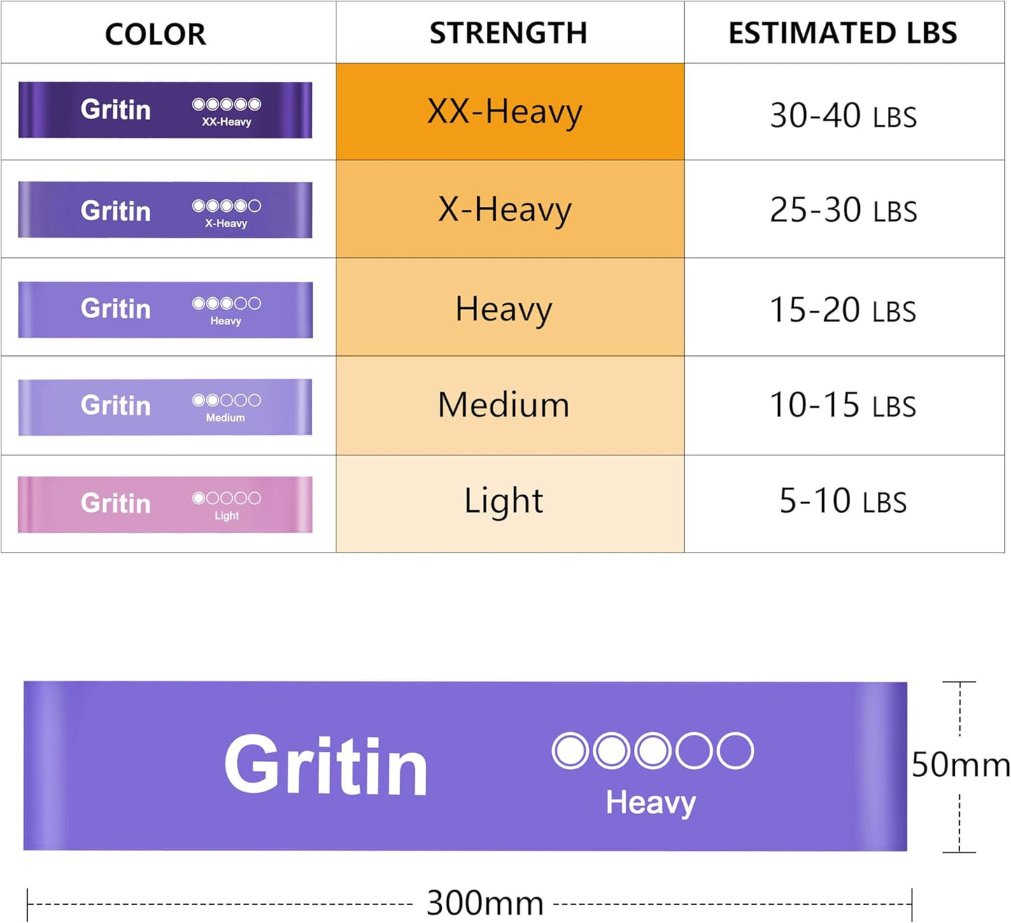 Resistance Bands, Set of 5 Skin-Friendly Resistance Loop Bands