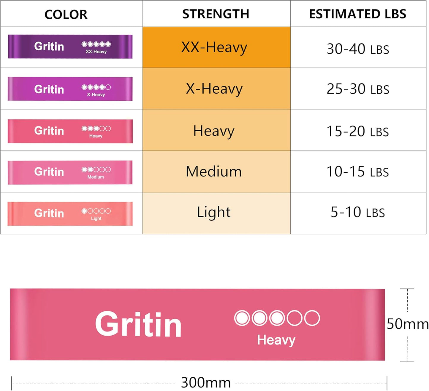 Resistance Bands, Set of 5 Skin-Friendly Resistance Loop Bands