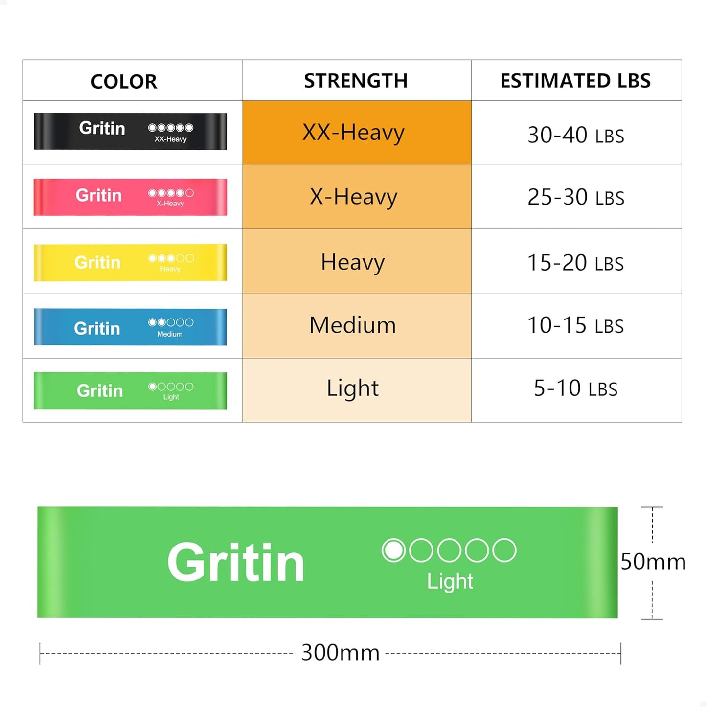 Resistance Bands, Set of 5 Skin-Friendly Resistance Loop Bands
