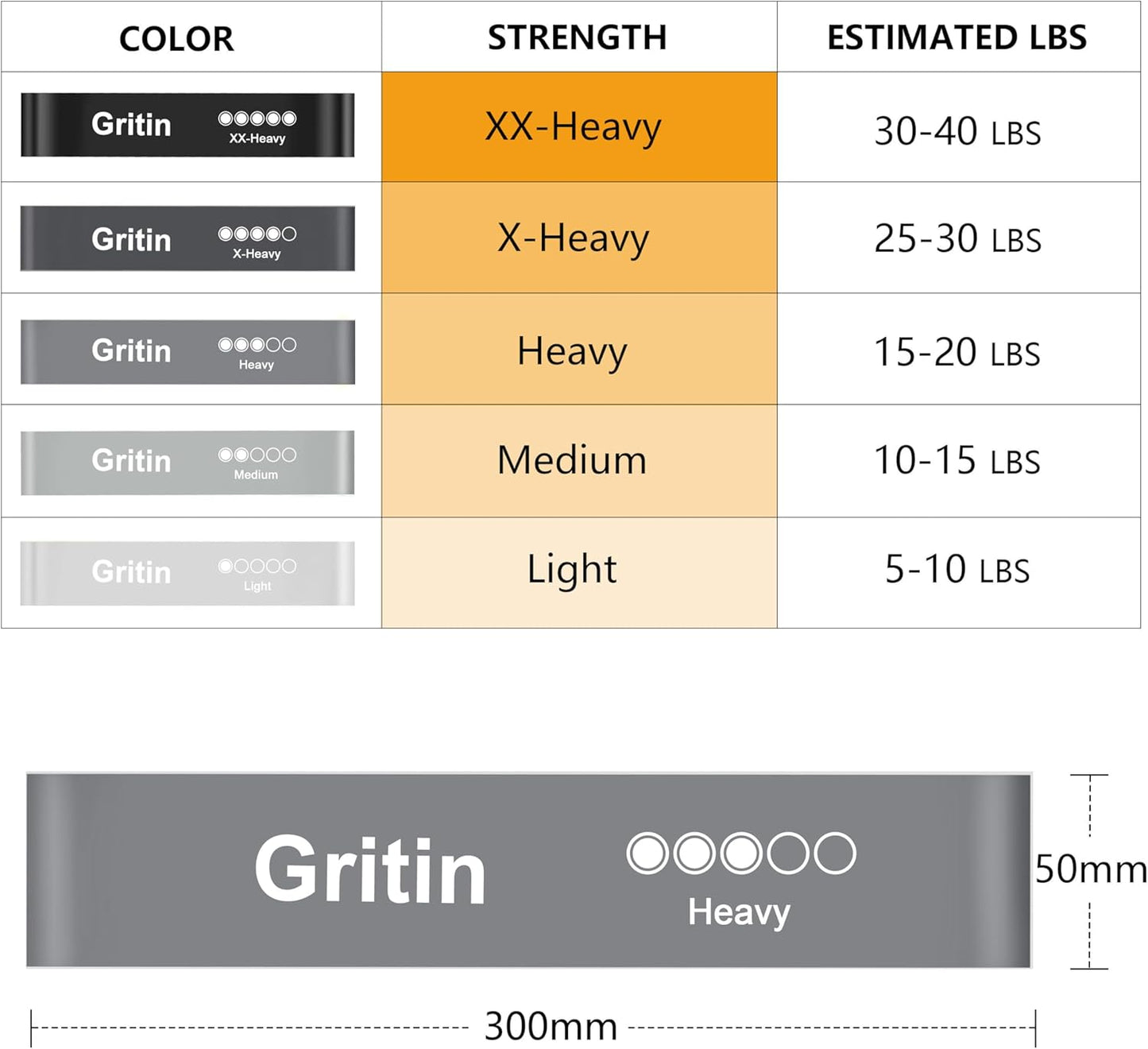 Resistance Bands, Set of 5 Skin-Friendly Resistance Loop Bands