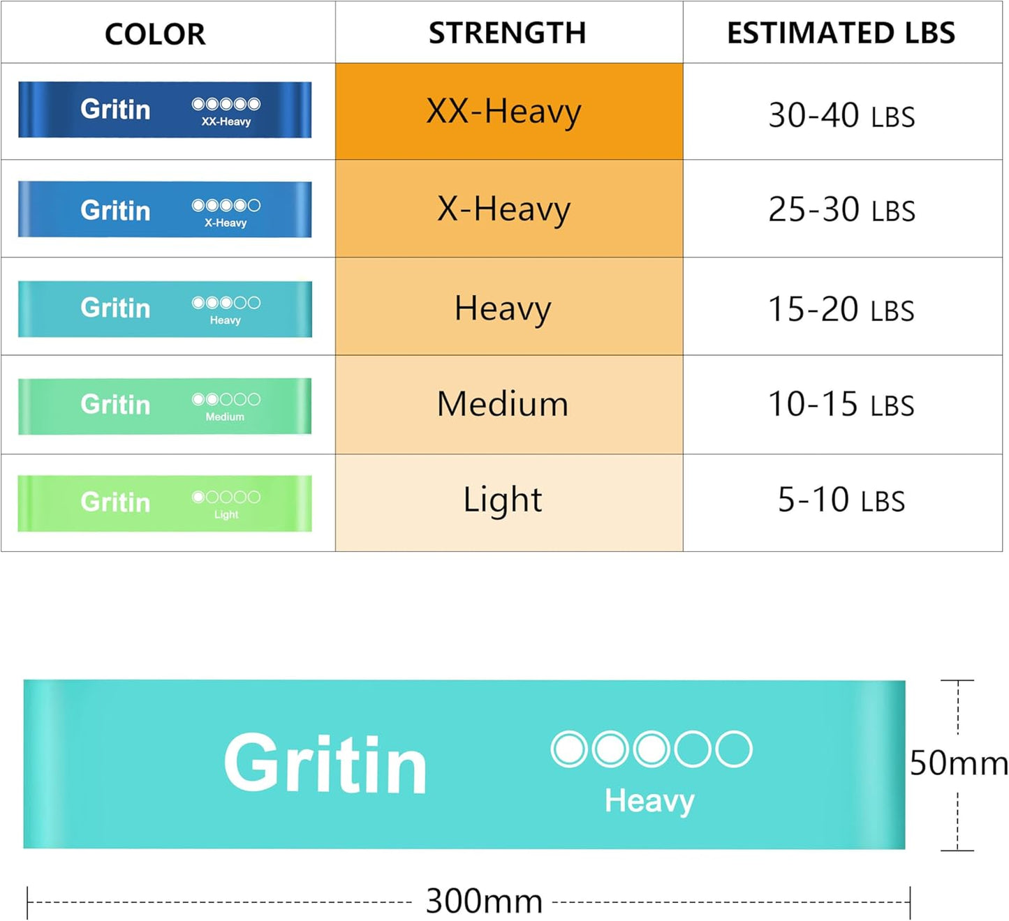 Resistance Bands, Set of 5 Skin-Friendly Resistance Loop Bands
