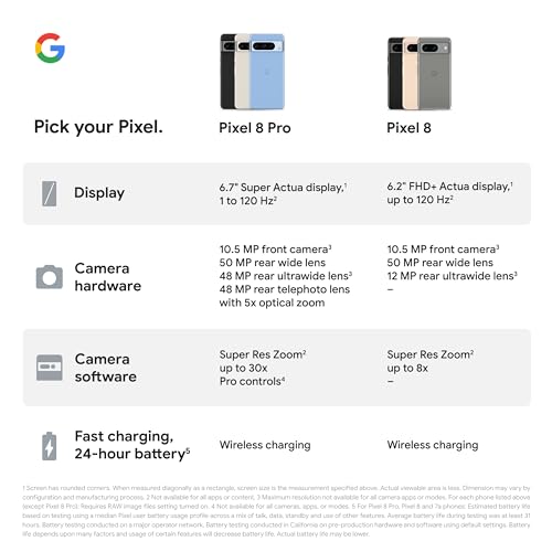 Google Pixel 8 Pro – Unlocked Android Smartphone with telephoto lens, 24-hour battery and Super Actua display – Porcelain, 128GB