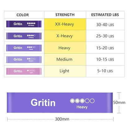 Gritin Resistance Bands, [Set of 5] Skin-Friendly Resistance Fitness Exercise Loop Bands with 5 Different Resistance Levels - Carrying Case Included - Ideal for Home, Gym, Yoga, Training