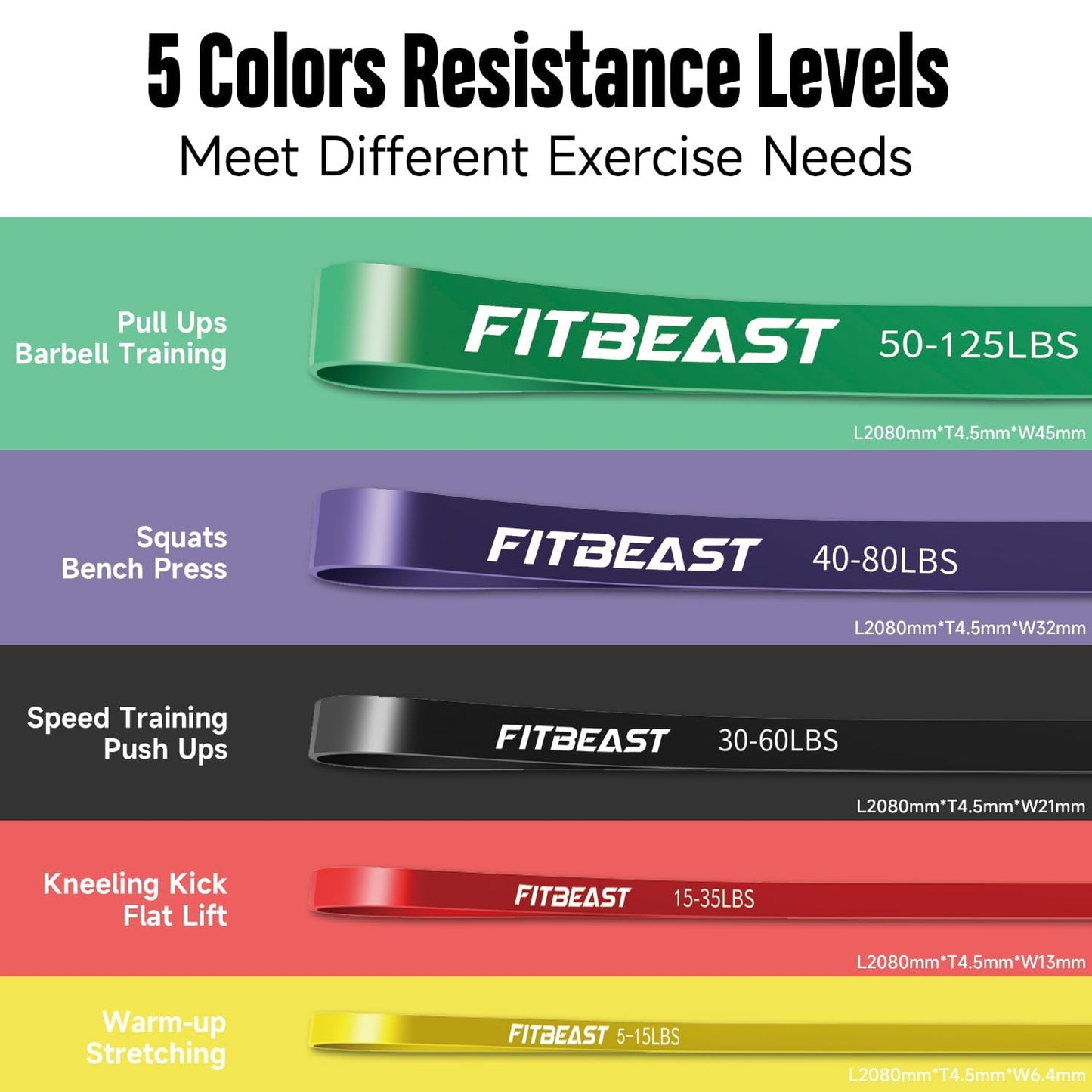 FitBeast Pull Up Bands Set, 5 Different Levels Resistance Band Pull Up for Calisthenics, CrossFit, Powerlifting, Muscle Toning, Yoga, Stretch Mobility, Pull Up Assistance Bands