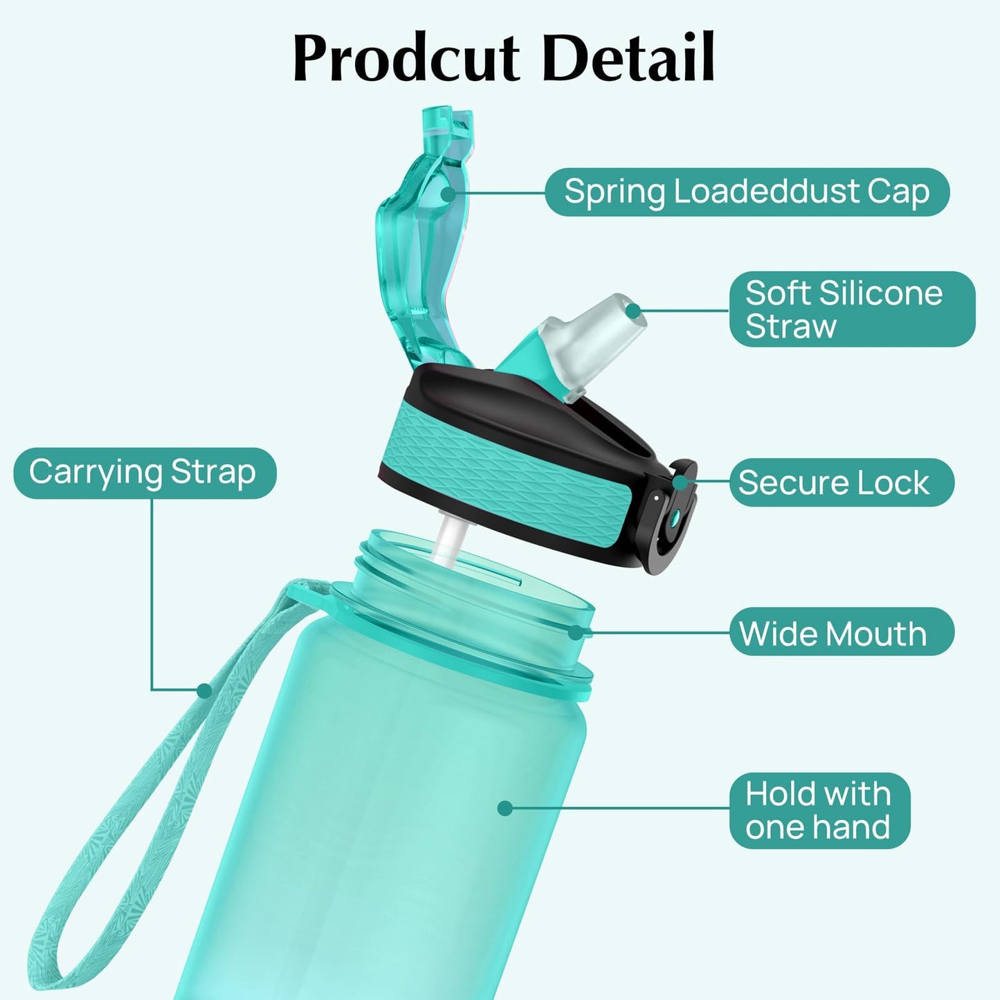 EYQ 1 L Water Bottle, 1 Litre Water bottle with Straw, Leak-Proof, Tritan BPA-Free, Motivational Water Bottle with Time Marker, Sports Drinks Bottle for Fitness, School, Gym, Outdoor Sports