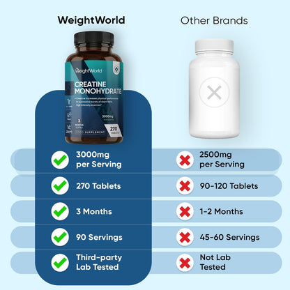 Creatine Monohydrate 3000mg