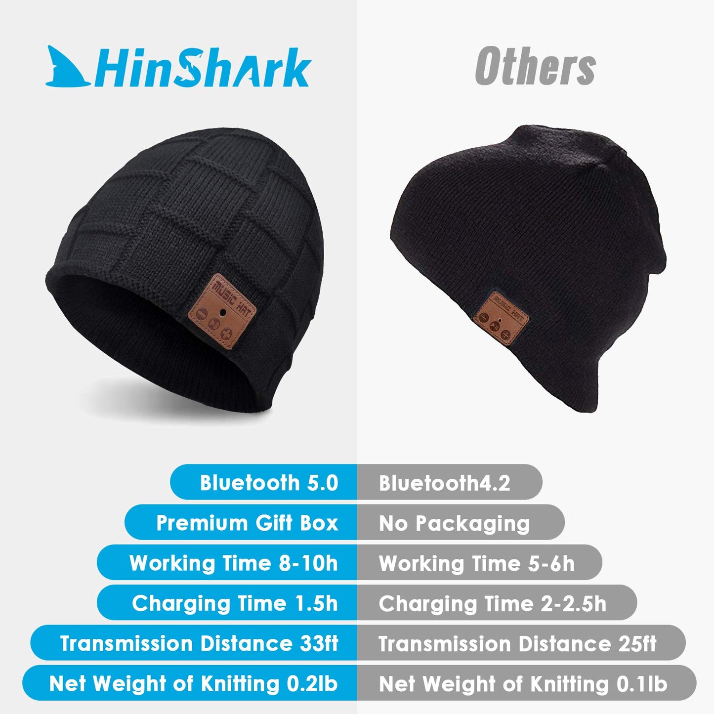 Hinshark Gifts for Men, Stocking Fillers for Men, Beanie Hat Men with LED Light Christmas Gifts for Him, Rechargeable Mens Beanie Hat Secret Santa Gifts for Men Who Have Everything, Men Birthday Gifts