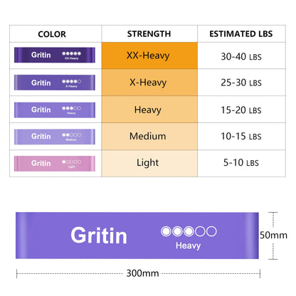 Gritin Resistance Bands, Set of 5