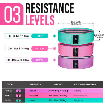 PORTENTUM Elastic Band for Strength Training