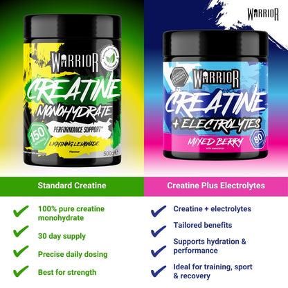 Warrior Creatine Monohydrate Powder 300g