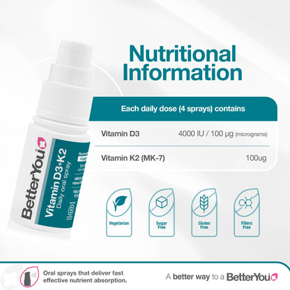 BetterYou Vitamin D3 K2 Oral Spray