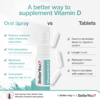 BetterYou Vitamin D3 K2 Oral Spray