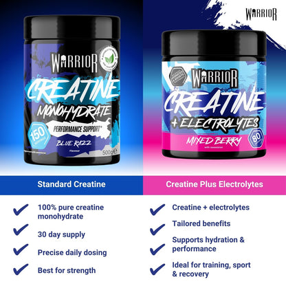 Warrior Creatine Monohydrate Powder 300g