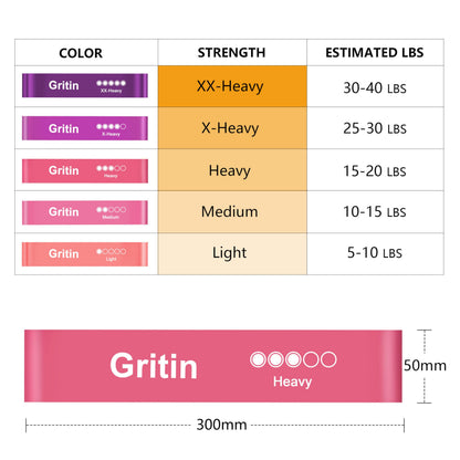 Gritin Resistance Bands, Set of 5