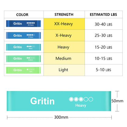 Gritin Resistance Bands, Set of 5