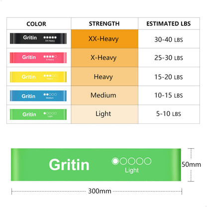 Gritin Resistance Bands, Set of 5