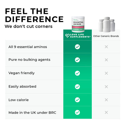 Essential Amino Acids
