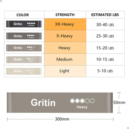 Gritin Resistance Bands, Set of 5