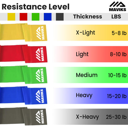 Exercise Bands Resistance Bands for Working Out, Set of 5 Bands