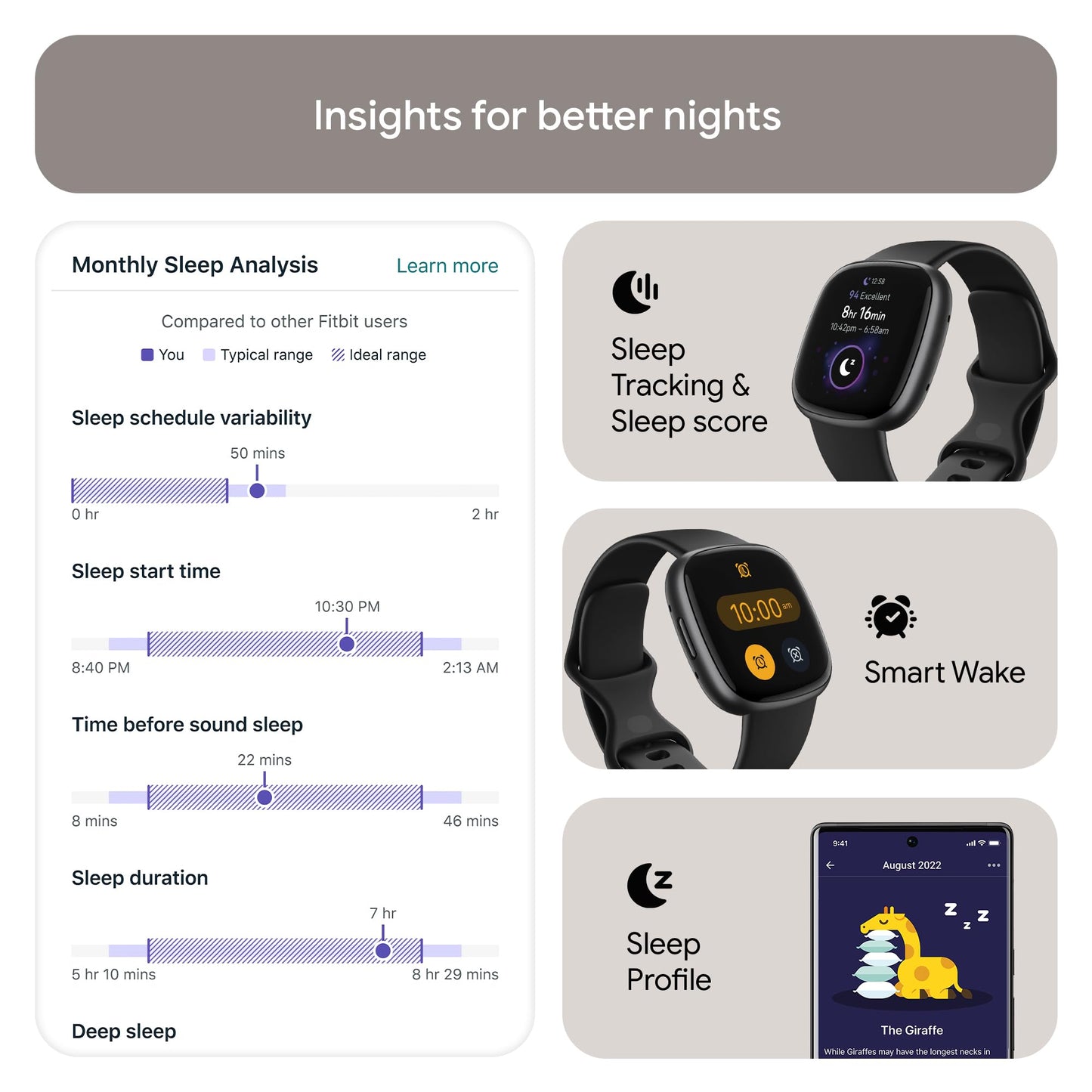 Google Fitbit Versa 4