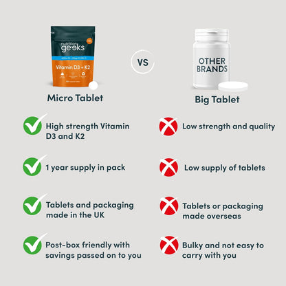 Vitamin D3 4000 iu & Vitamin K2