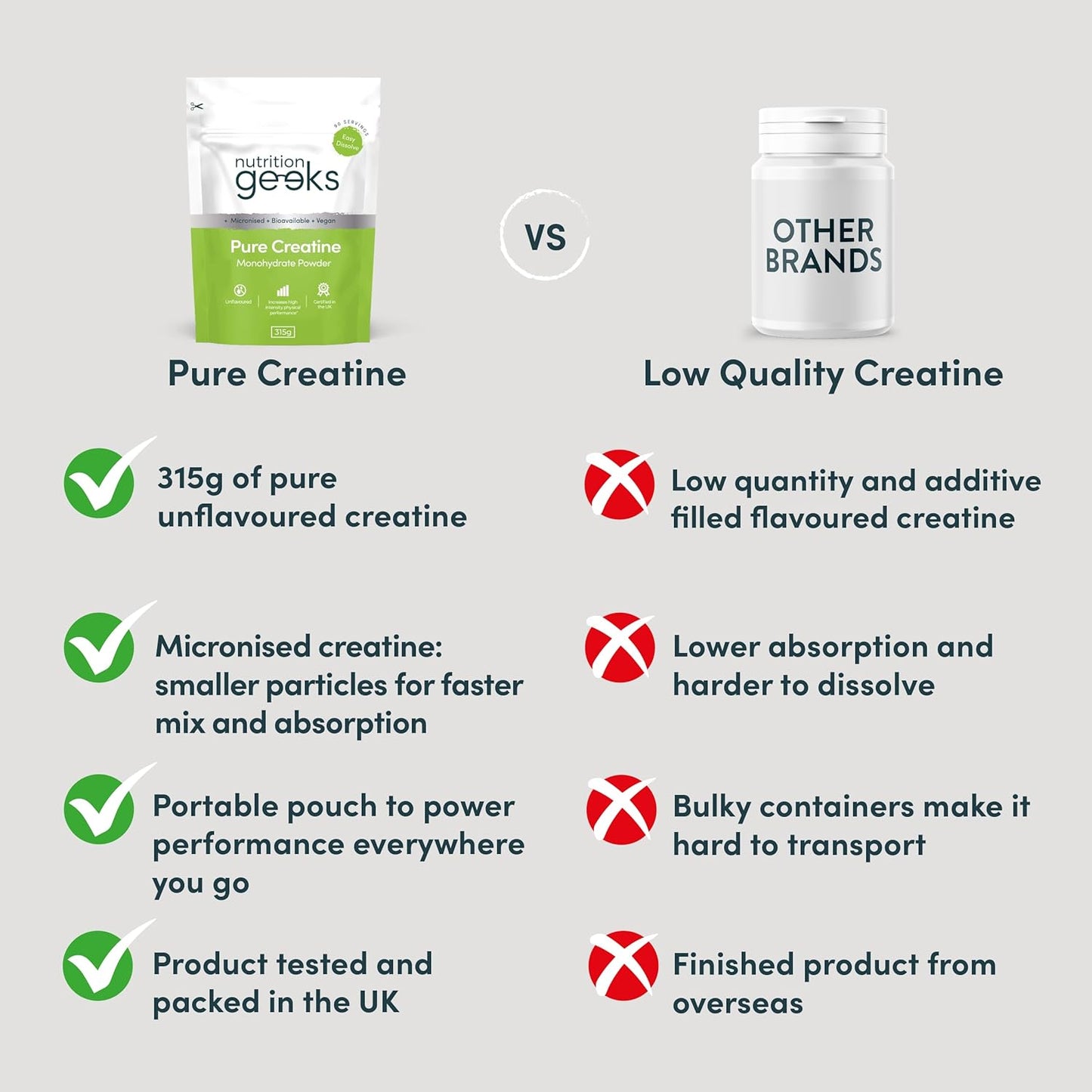Pure Creatine Monohydrate Powder