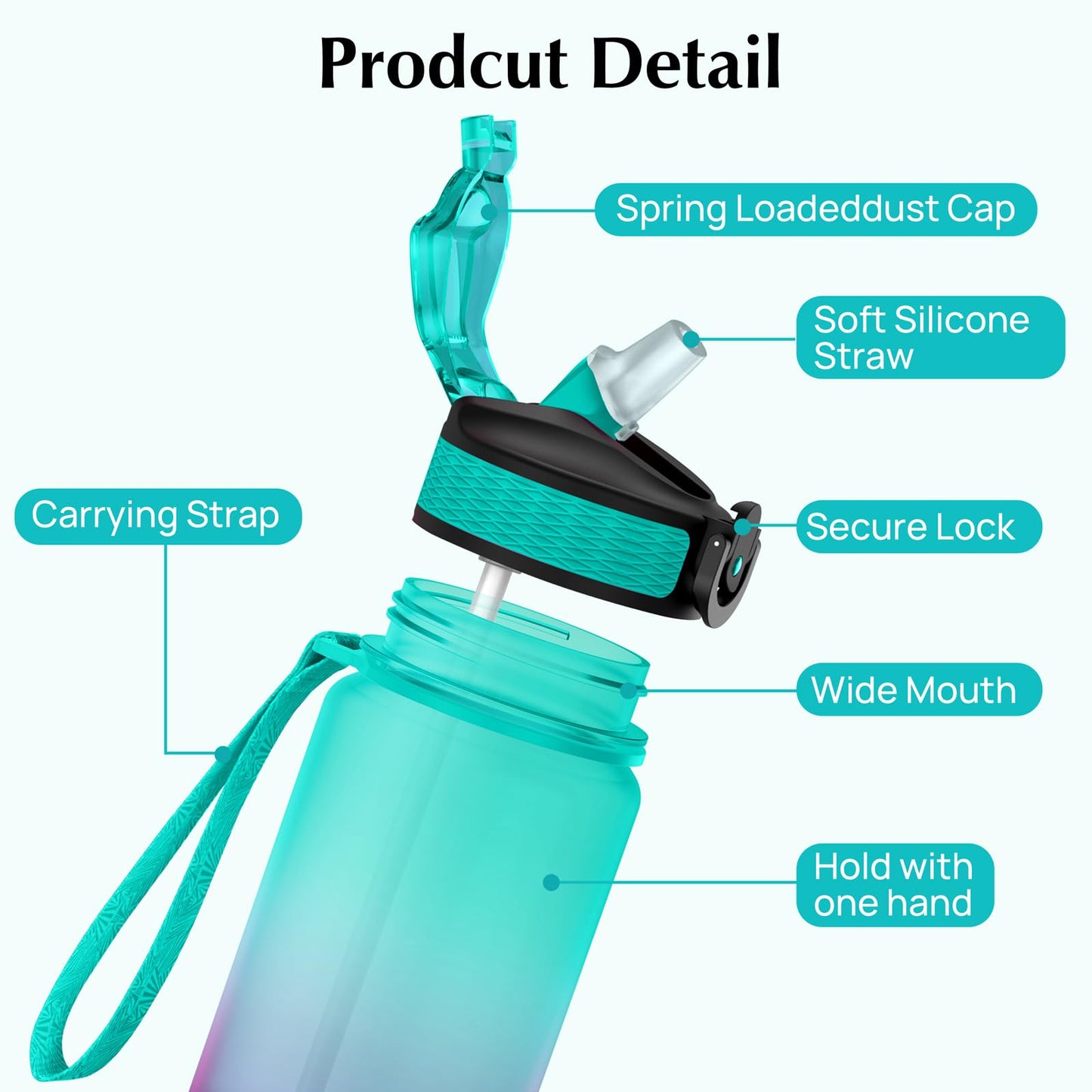 EYQ 1 L Water Bottle, 1 Litre Water bottle with Straw, Leak-Proof, Tritan BPA-Free, Motivational Water Bottle with Time Marker, Sports Drinks Bottle for Fitness, School, Gym, Outdoor Sports