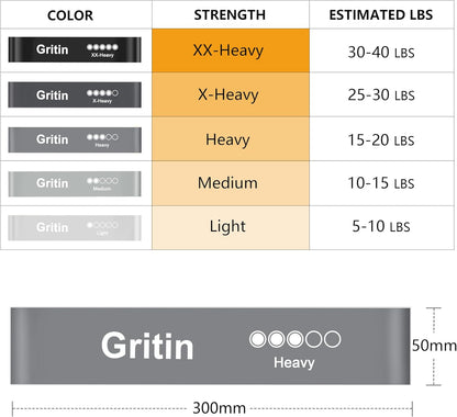 Resistance Bands, Set of 5 Skin-Friendly Resistance  Loop Bands