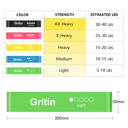 Gritin Resistance Bands, [Set of 5] Skin-Friendly Resistance Fitness Exercise Loop Bands with 5 Different Resistance Levels - Carrying Case Included - Ideal for Home, Gym, Yoga, Training