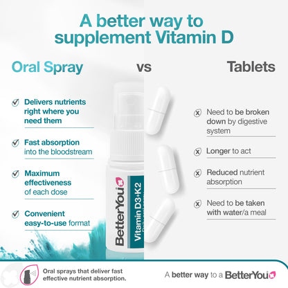BetterYou Vitamin D3 K2 Oral Spray