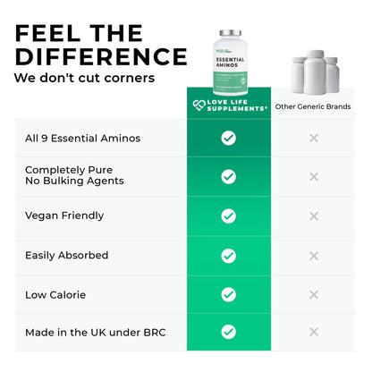 Essential Amino Acids