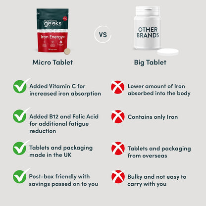 Iron Tablets High Strength