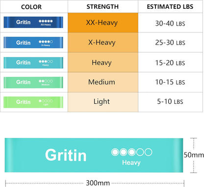 Resistance Bands, Set of 5 Skin-Friendly Resistance  Loop Bands