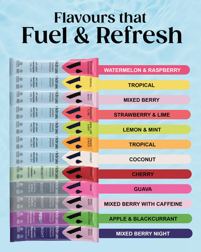 Vidrate Electrolytes Powder