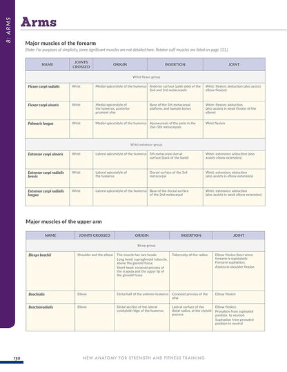 New Anatomy for Strength & Fitness Training: An Illustrated Guide to Your Muscles in Action Including Exercises Used in CrossFit (R), P90X (R), and Other Popular Fitness Programs (IMM Lifestyle Books)