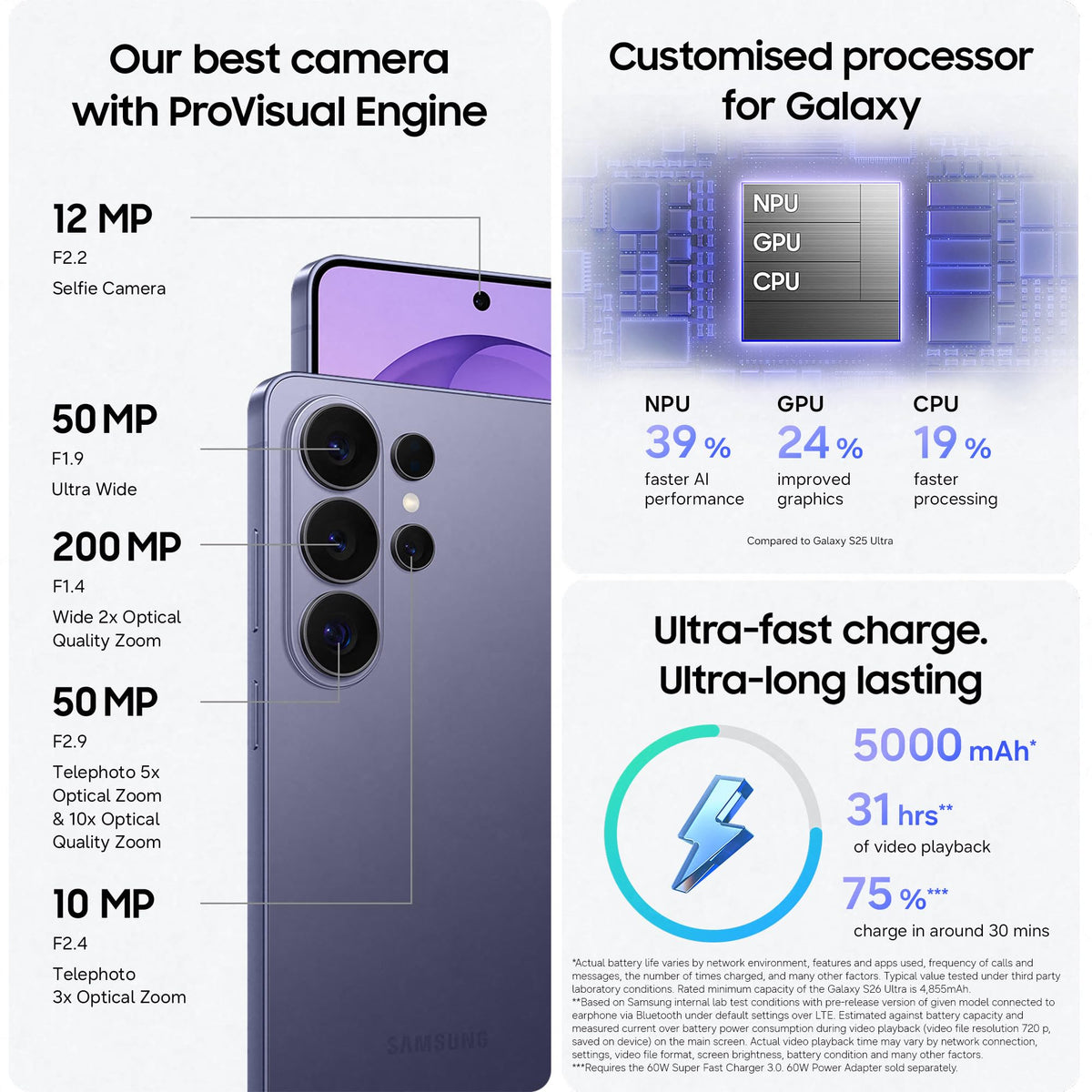 Samsung smartphone back with multi-lens camera array and purple display panel
