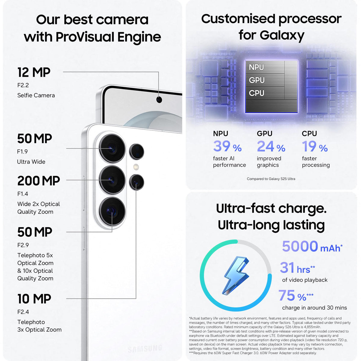 Samsung Galaxy smartphone with ProVisual Engine camera and charging infographic