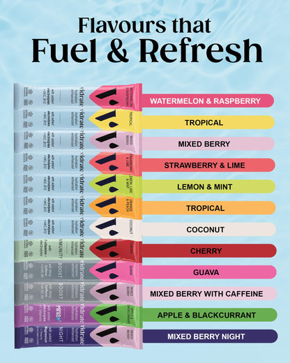 Vidrate Electrolytes Powder