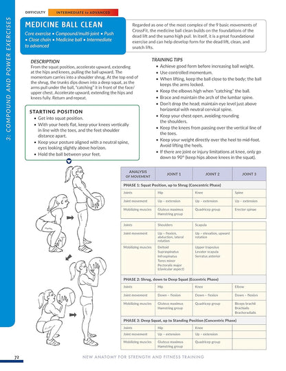 New Anatomy for Strength & Fitness Training: An Illustrated Guide to Your Muscles in Action Including Exercises Used in CrossFit (R), P90X (R), and Other Popular Fitness Programs (IMM Lifestyle Books)