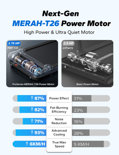 MERACH Walking Pad Treadmill
