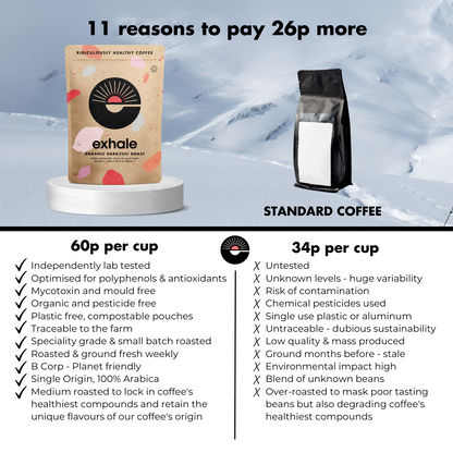 Organic Dark(ish) Roast Coffee