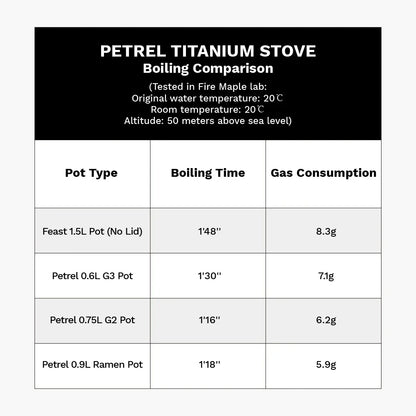 Firemaple Petrel Titanium Ultralight Backpack Stove