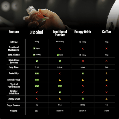 Interval Pre-Workout Shot Variety Pack – 6 x 60ml
