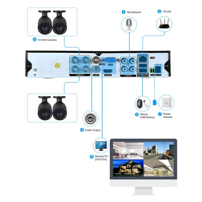 CCTV system connection diagram with labeled camera, microphone, router, and audio output