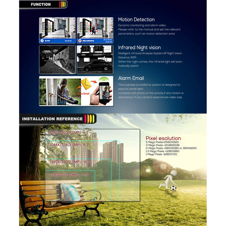 Instruction graphic showing motion detection, night vision, and email alarm features