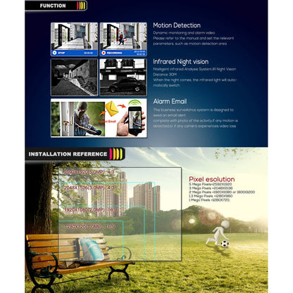 Instruction graphic showing motion detection, night vision, and email alarm features