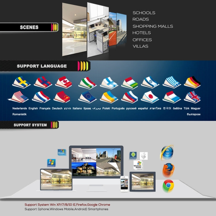 User guide graphic with scene icons and supported language list