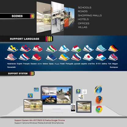 CCTV support infographic showing scenes, languages, and system compatibility icons