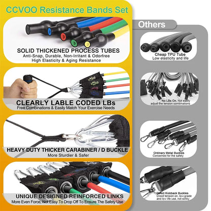 Resistance Band Workout Kit (11-Piece Set).