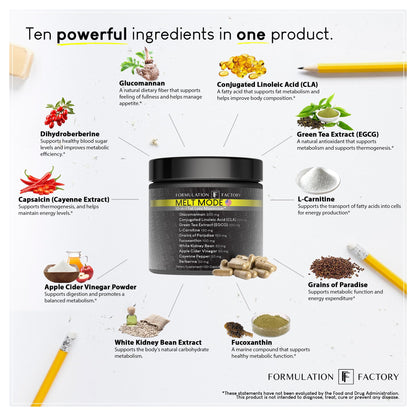 Melt Mode supplement bottle with ingredient icons and capsules beside the label